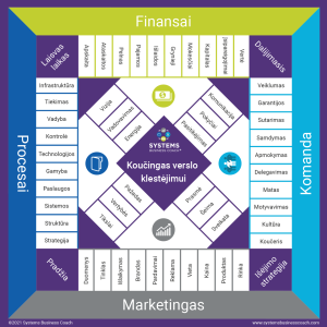 System Business Coaching